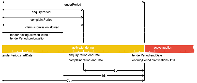 ../../_images/active-tendering.png