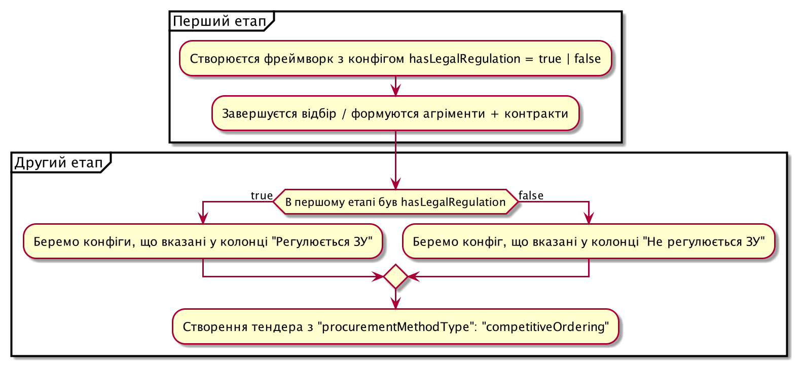 ../_images/legal_regulation.png