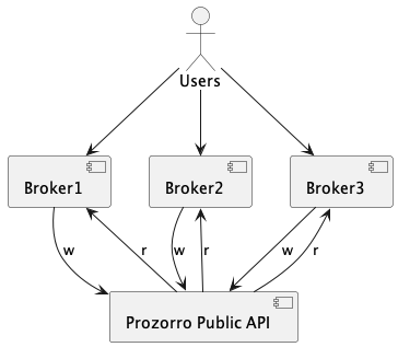 ../_images/api.png
