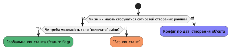 ../../../_images/config_choice.png