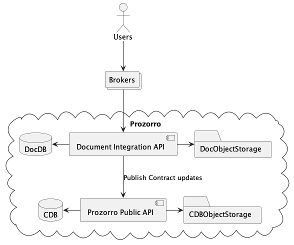 ../_images/document_data_bus_detailed.png