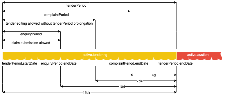 ../../_images/active-tendering1.png