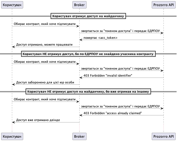 ../_images/simple_sequence.png
