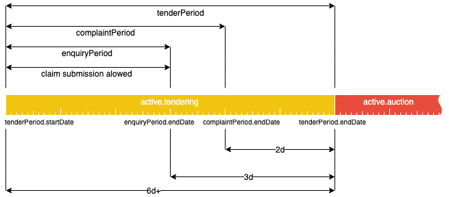 ../../_images/active-tendering-defense.png