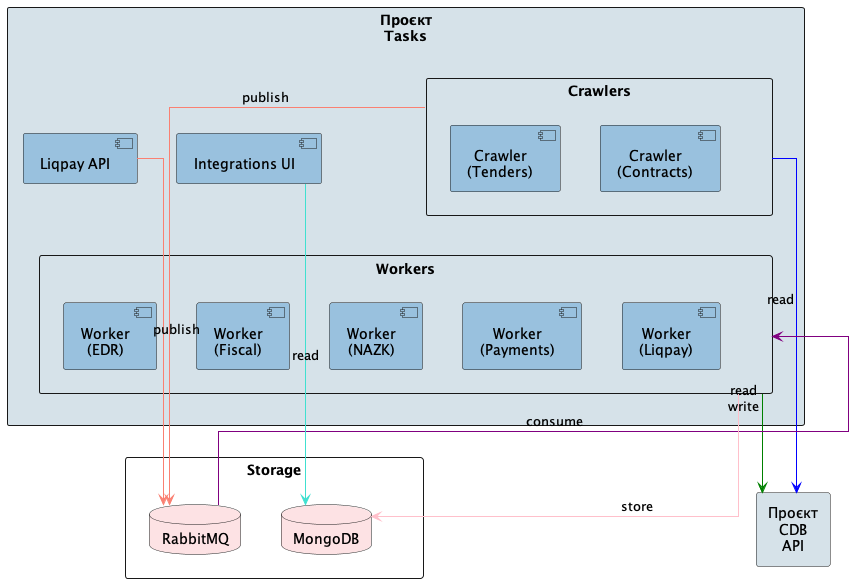 ../../_images/projects_tasks.png