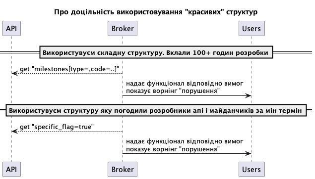 ../../../_images/schema_differences_impact.png