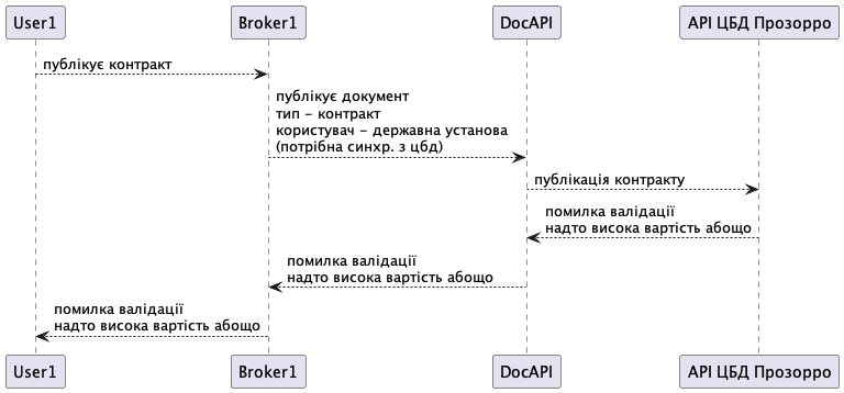 ../_images/doc_bus_and_cdb_sequence.png