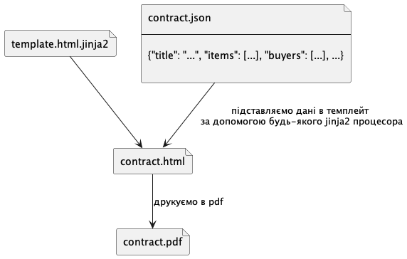 ../_images/overview_html.png