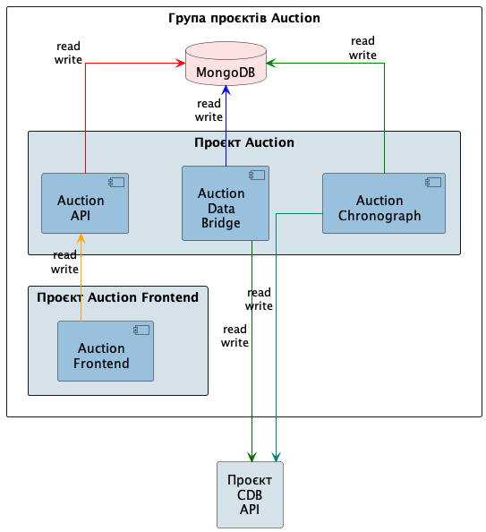 ../../_images/projects_auction.png
